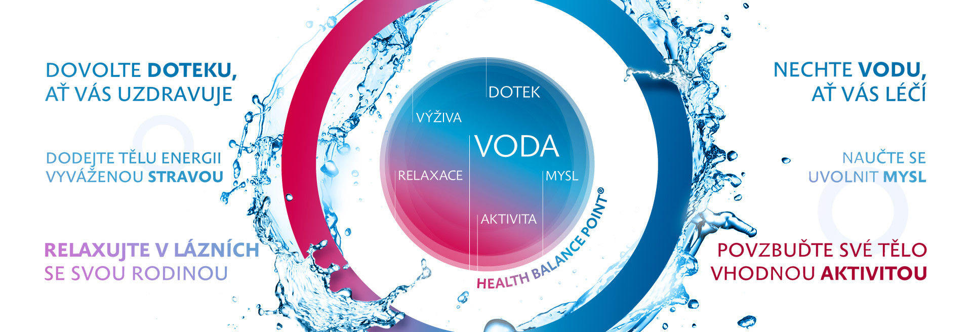 Celostní přístup - HEALTH BALANCE POINT -  TERMÁLNÍ LÁZNĚ Velké Losiny